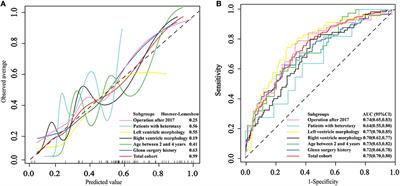 Risk Factors for Prolonged Pleural Effusion Following Total Cavopulmonary Connection Surgery: 9 Years' Experience at Fuwai Hospital